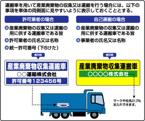 産業廃棄物収集運搬車表示標識 カラーコーン パイロン 安全標識の通信販売専門店 Aok Safety Shop