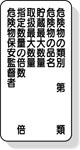 危険物標識　危険物の類別・数量