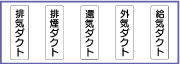 ダクト表示ステッカー・表示板　縦型